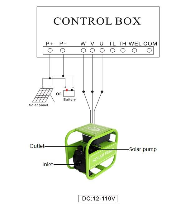 Difful hot sale solar powered booster pump solar dc surface water pump farm irrigation water pumps