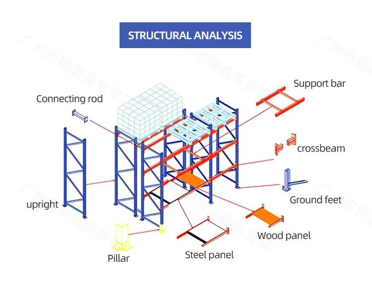 GXM heavy duty warehouse pallet system warehouse racking pallet rack shelving pallet racking for industrial shelves system