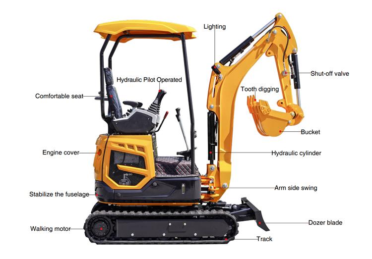 Free Shipping EPA Excavator 3.5 Ton Crawler Digger Farm Used Minibagger 1 Ton Mini Excavator Machine For Sale