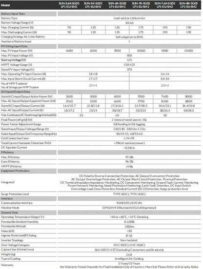 New Deye SUN-3.6/5/6/7/7.6/8K-SG05LP1-EU-SM2 3.6k 5k 6k 7k 7.6k 8k Single Phase Hybrid Inverter