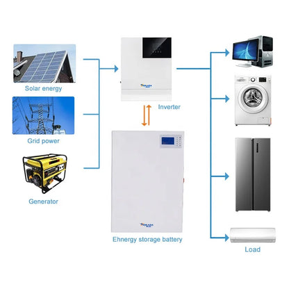 Small Home 5KW 24V Off Grid Pure Sine Wave Solar Inverter Solar Lithium Ion Battery With Inverter