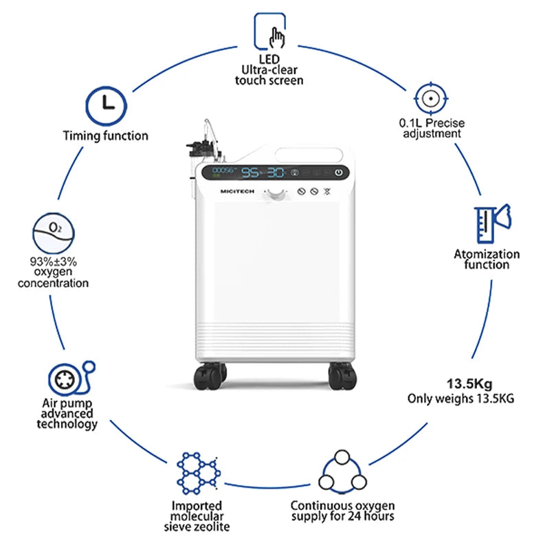 MICiTECH useful medical device hyperbaric oxygen cabin oxygen generator concentrator oxygen concentrator