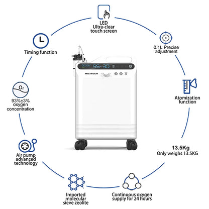 MICiTECH useful medical device hyperbaric oxygen cabin oxygen generator concentrator oxygen concentrator