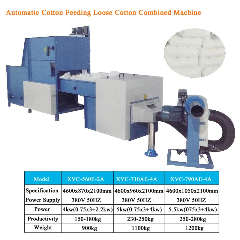 High Capacity Automatic Send cotton fiber Machine With Low Price